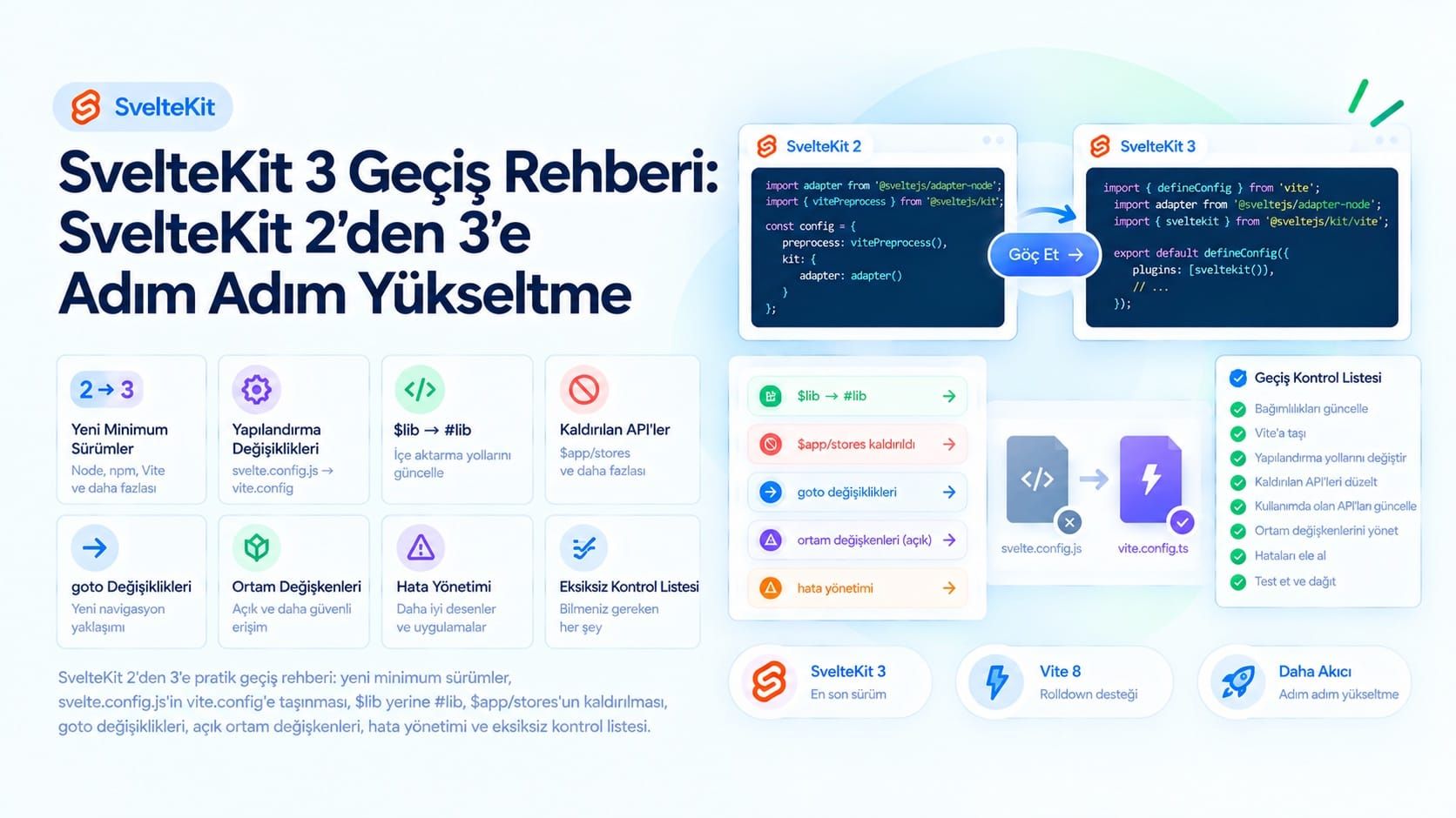 SvelteKit 3 Geçiş Rehberi: SvelteKit 2'den 3'e Adım Adım Yükseltme